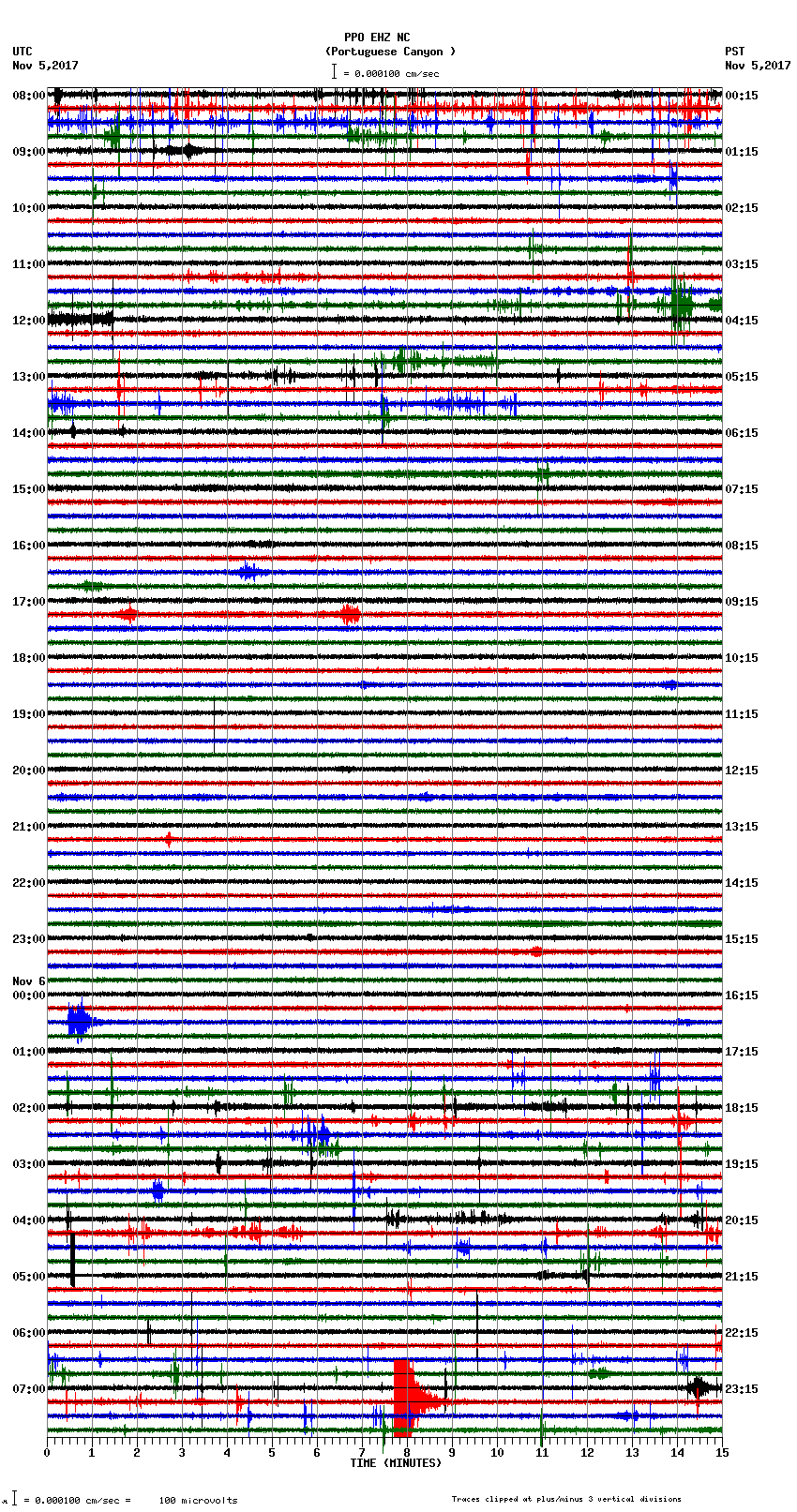 seismogram plot