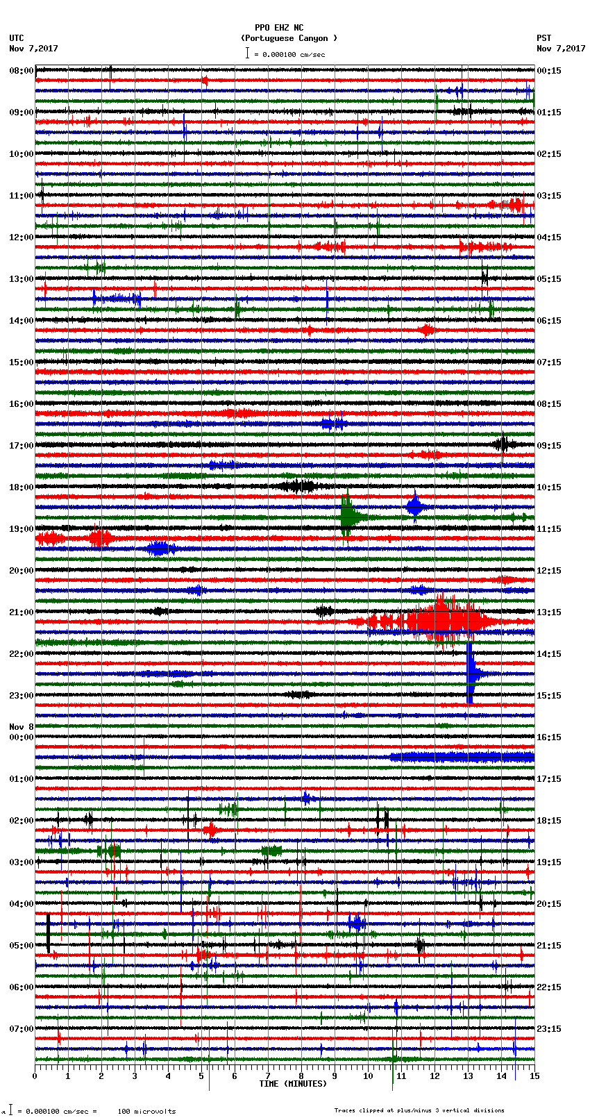 seismogram plot