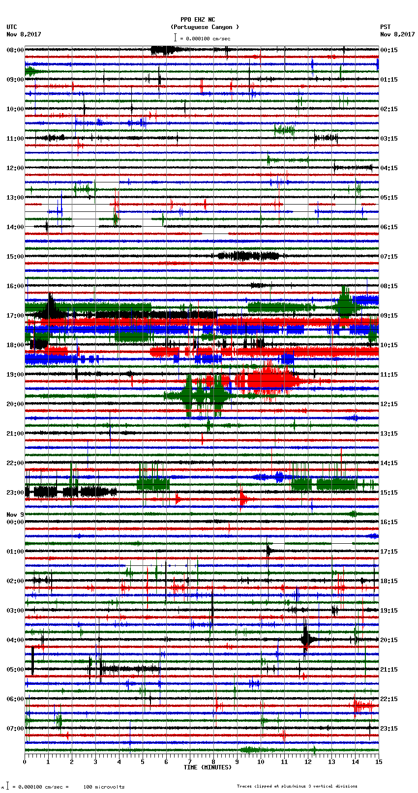 seismogram plot