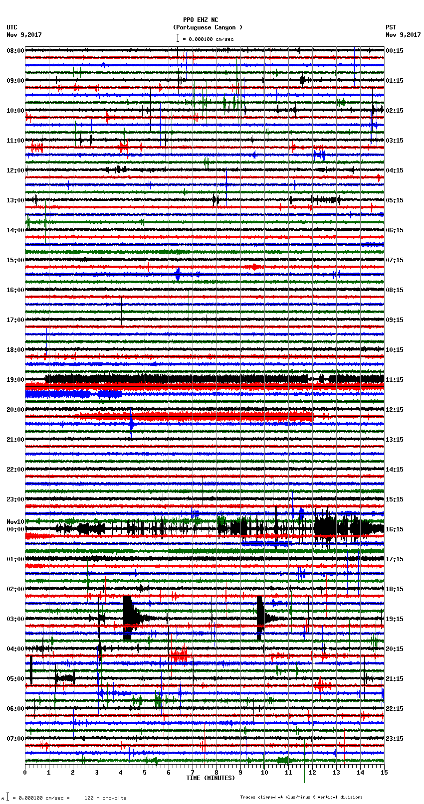 seismogram plot