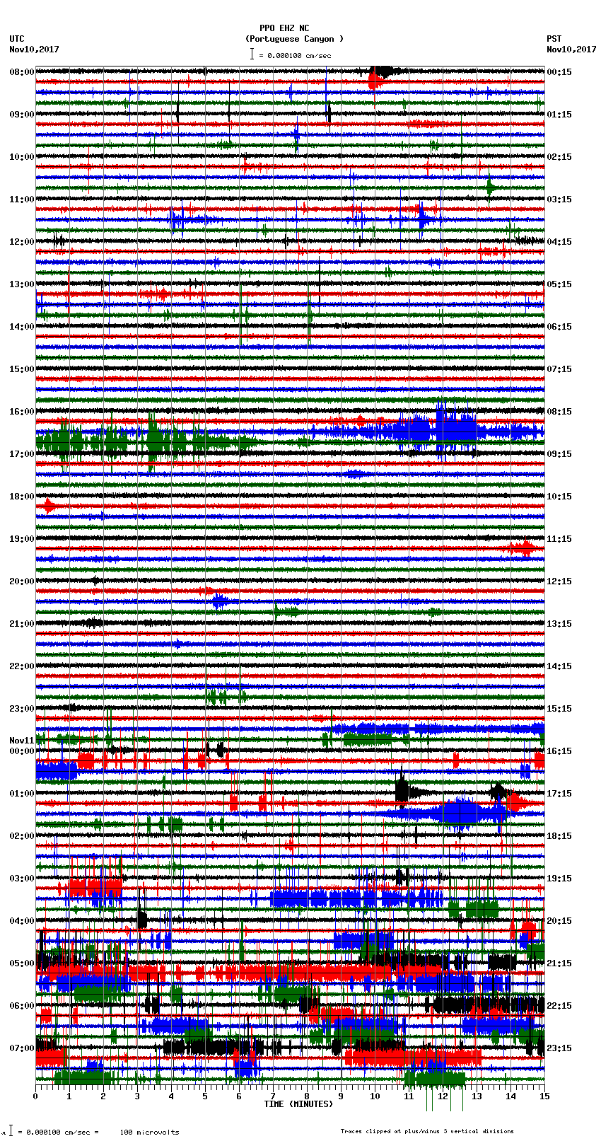 seismogram plot