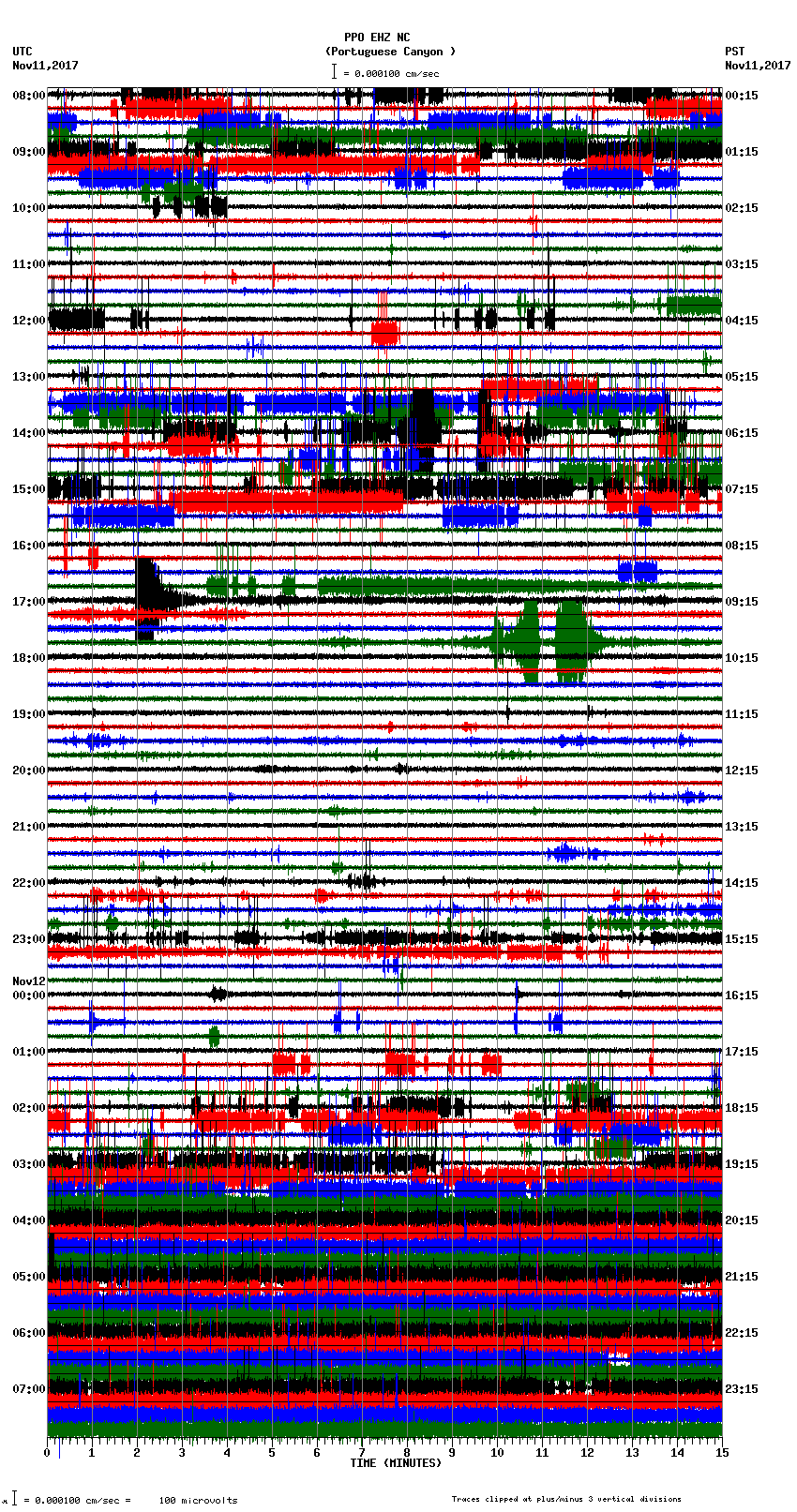 seismogram plot