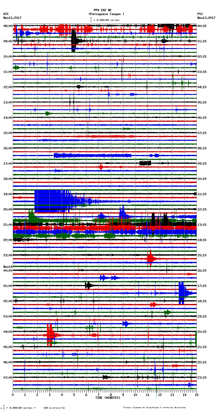 seismogram plot