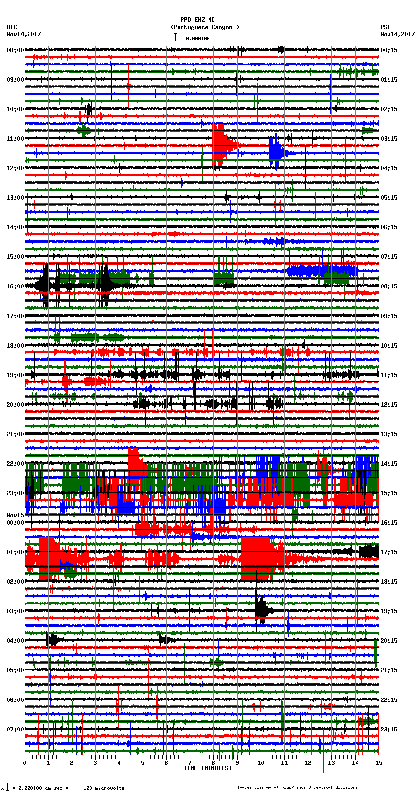 seismogram plot