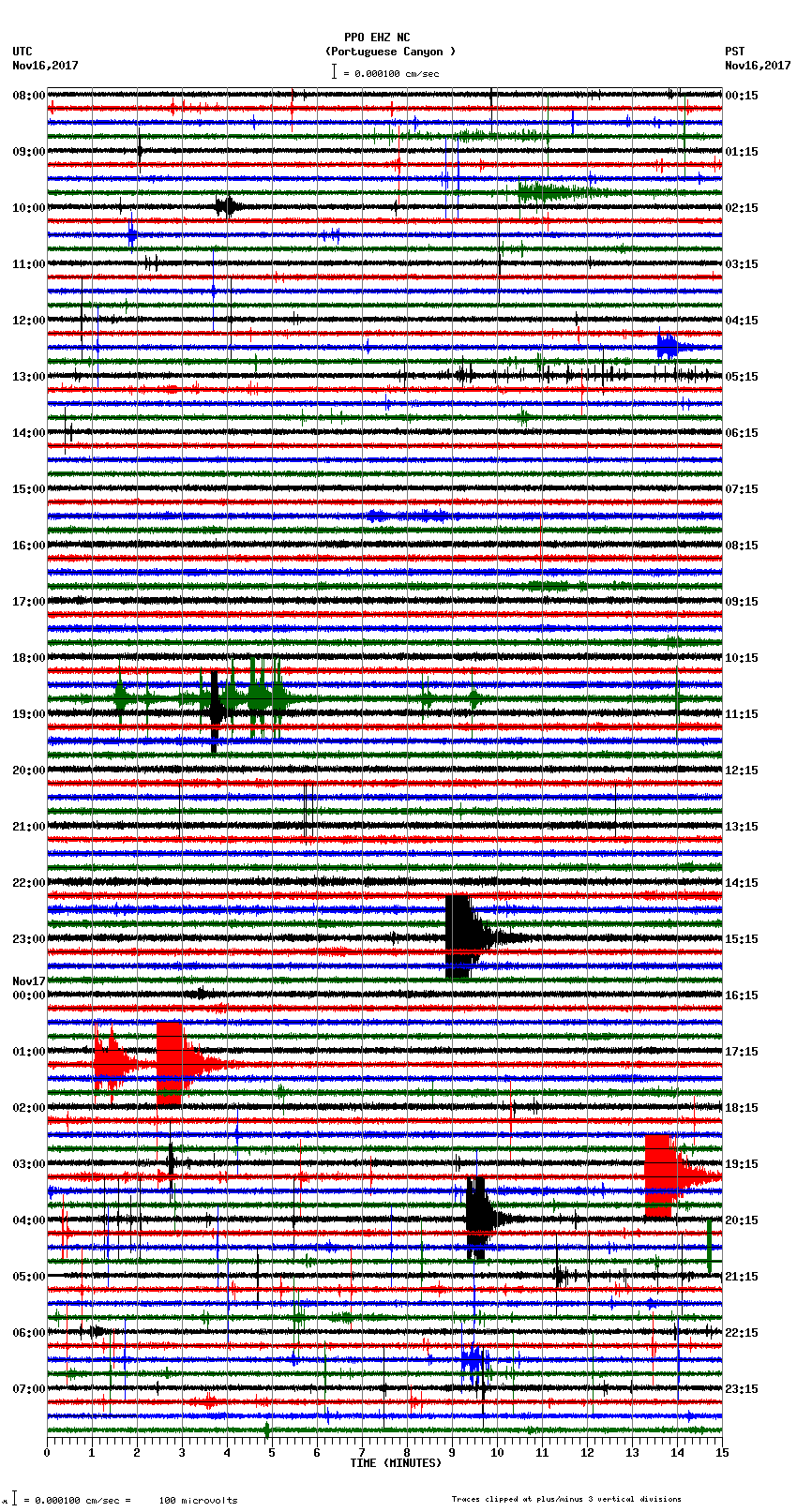 seismogram plot