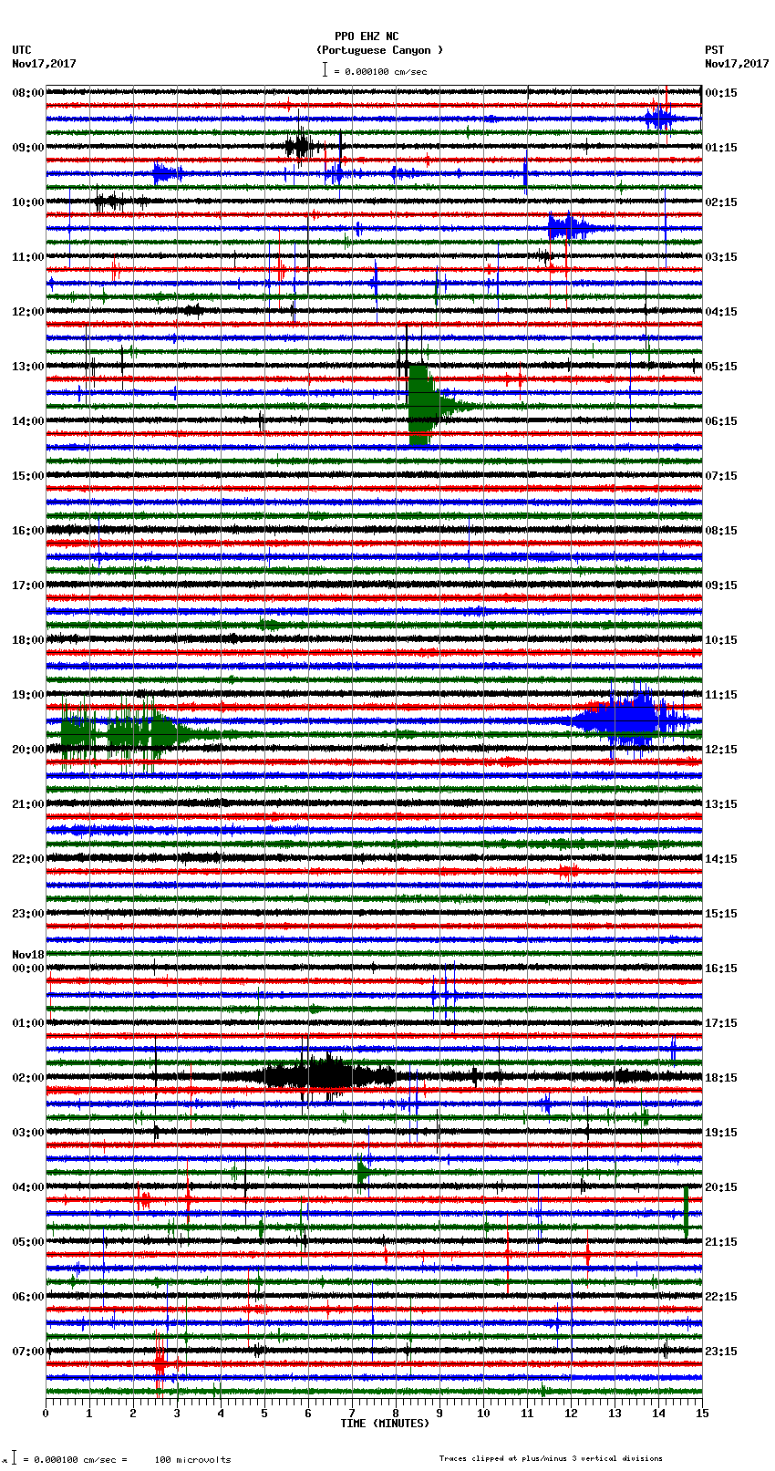 seismogram plot