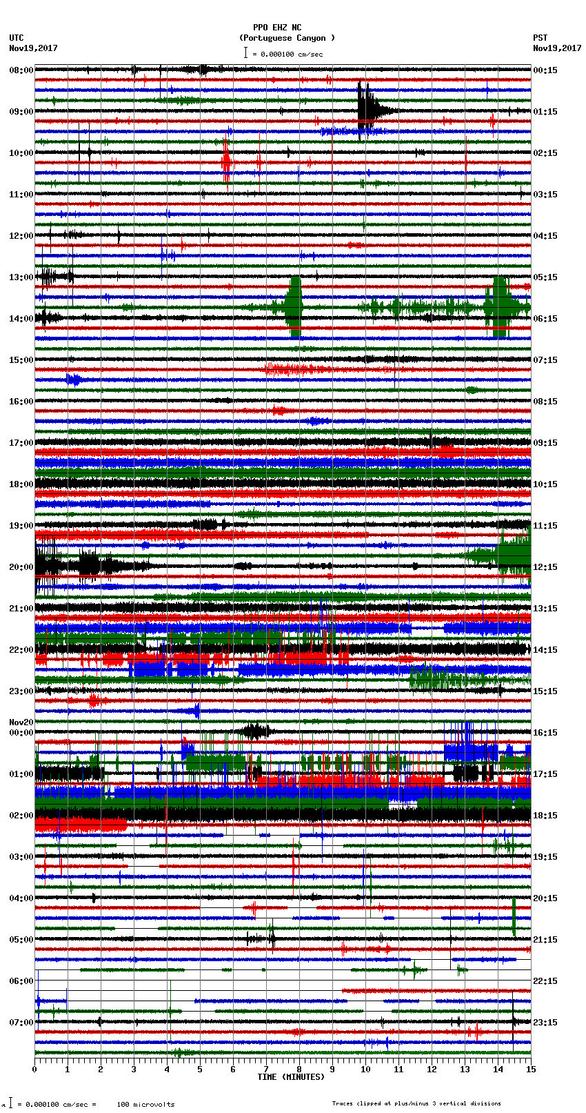 seismogram plot