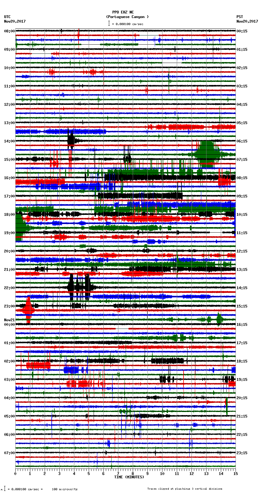 seismogram plot