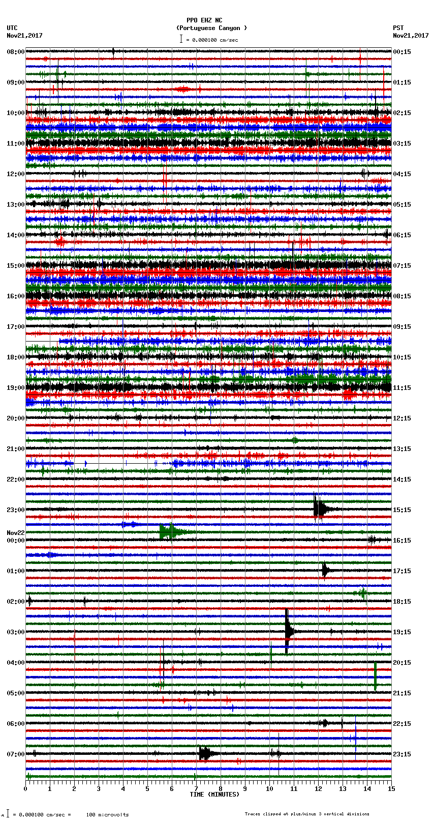 seismogram plot