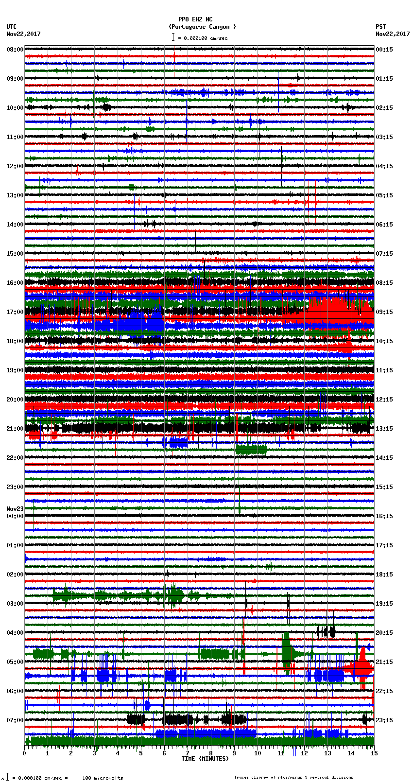 seismogram plot