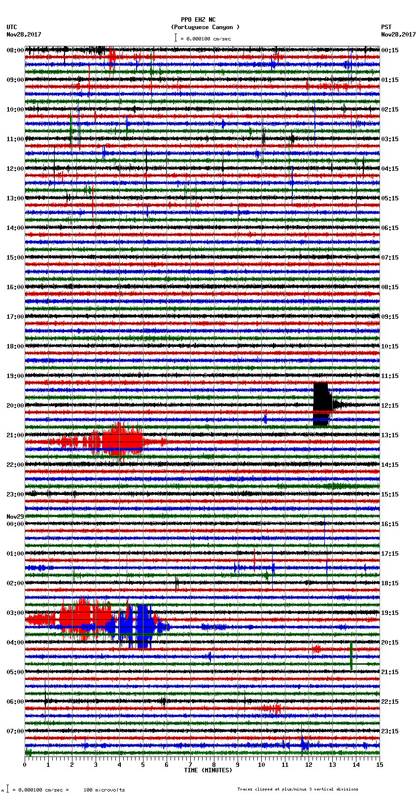 seismogram plot