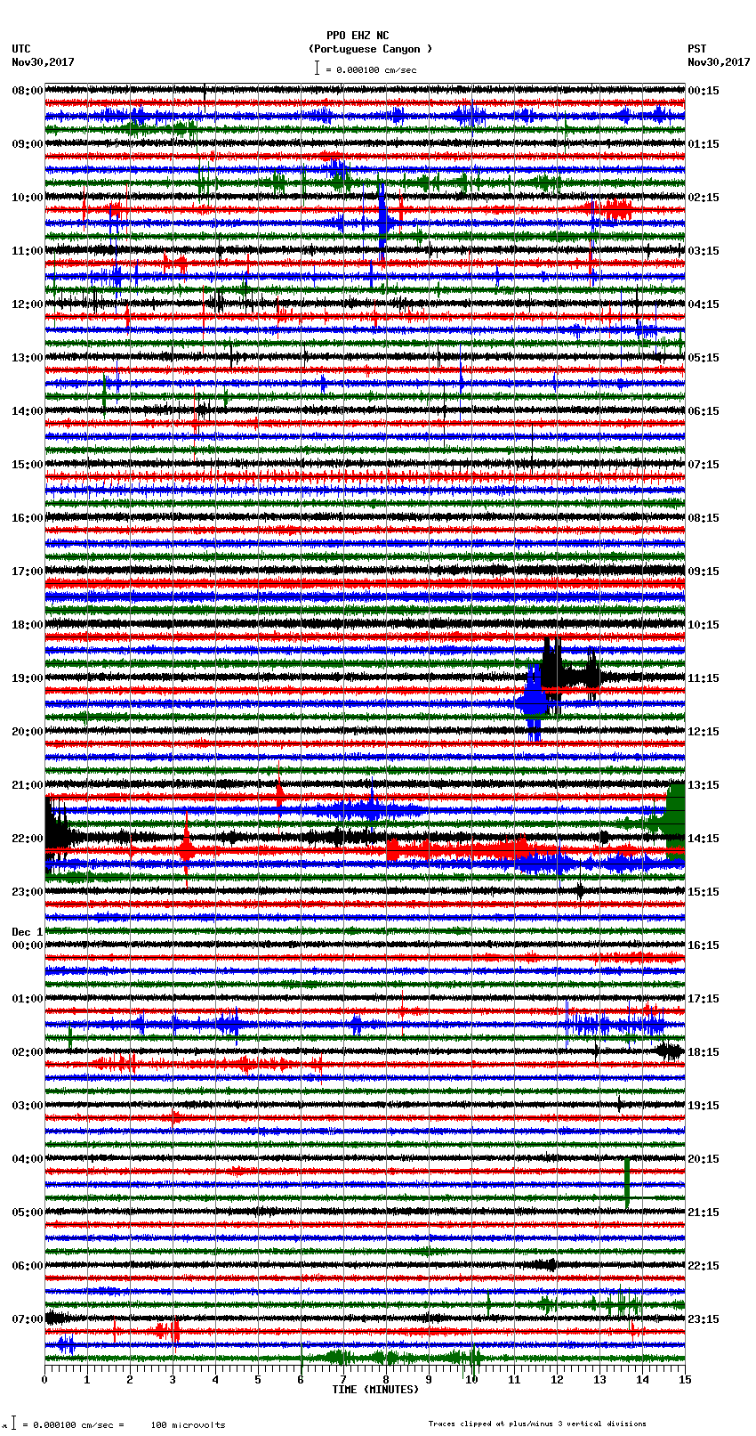 seismogram plot