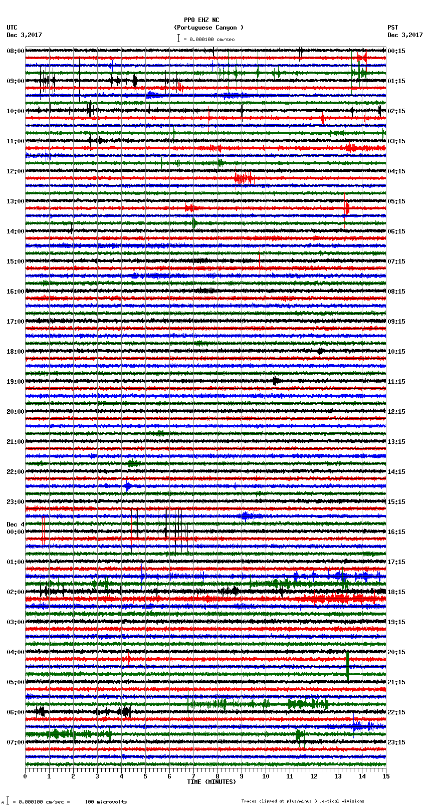 seismogram plot