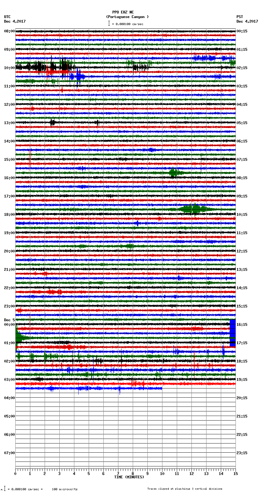 seismogram plot