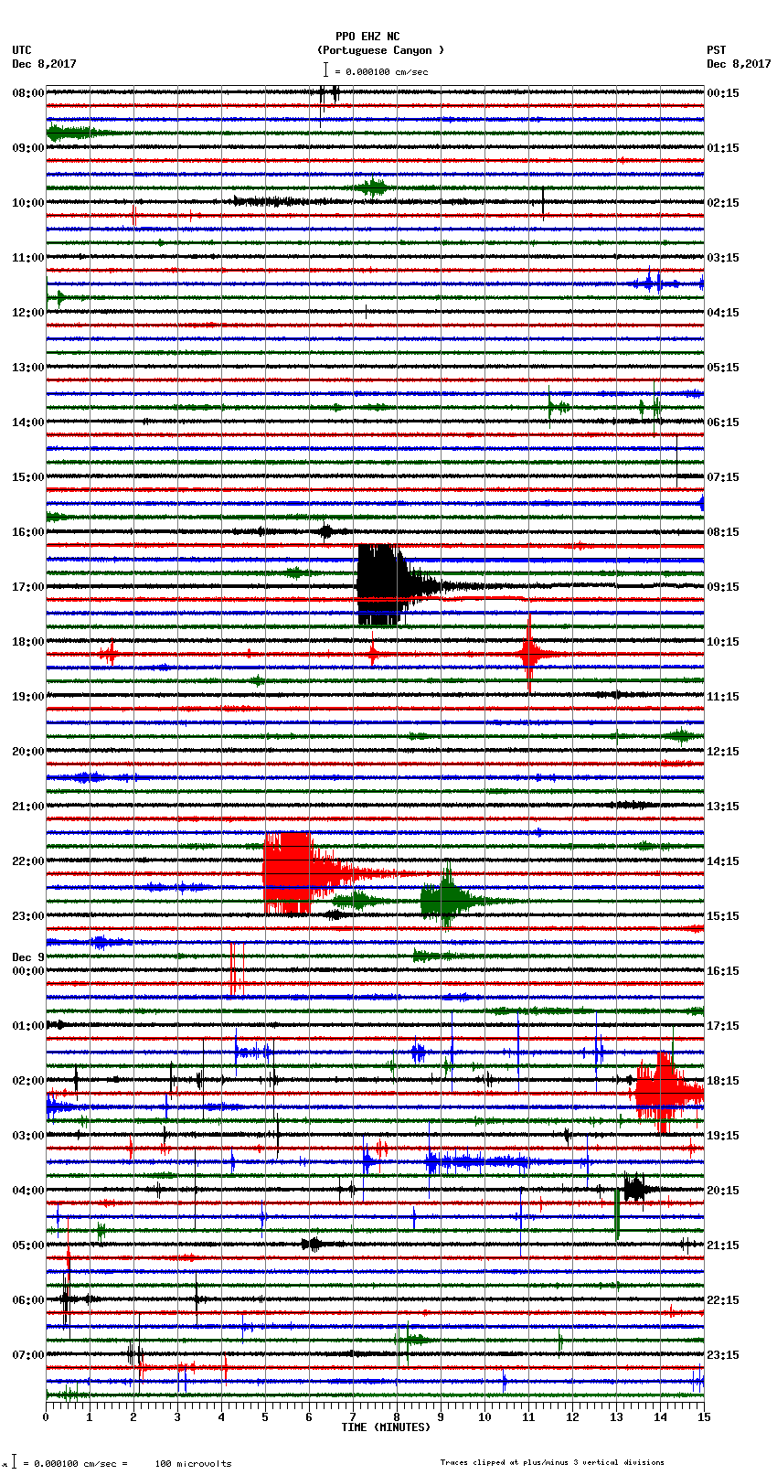 seismogram plot