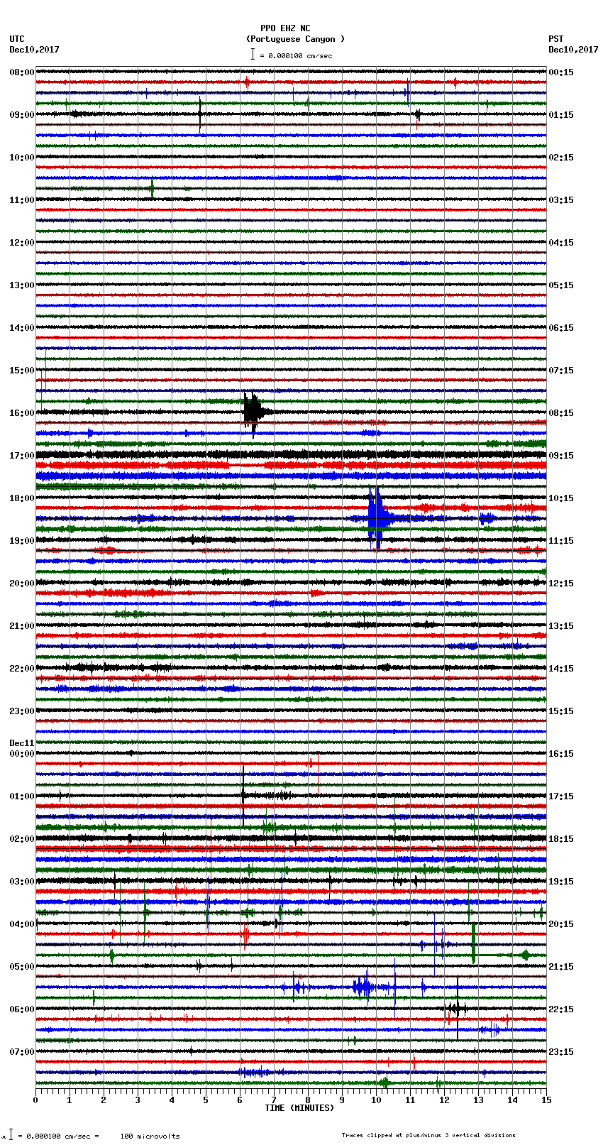 seismogram plot