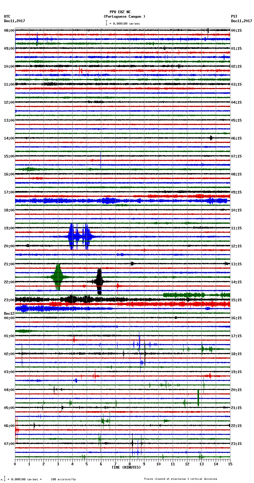 seismogram plot