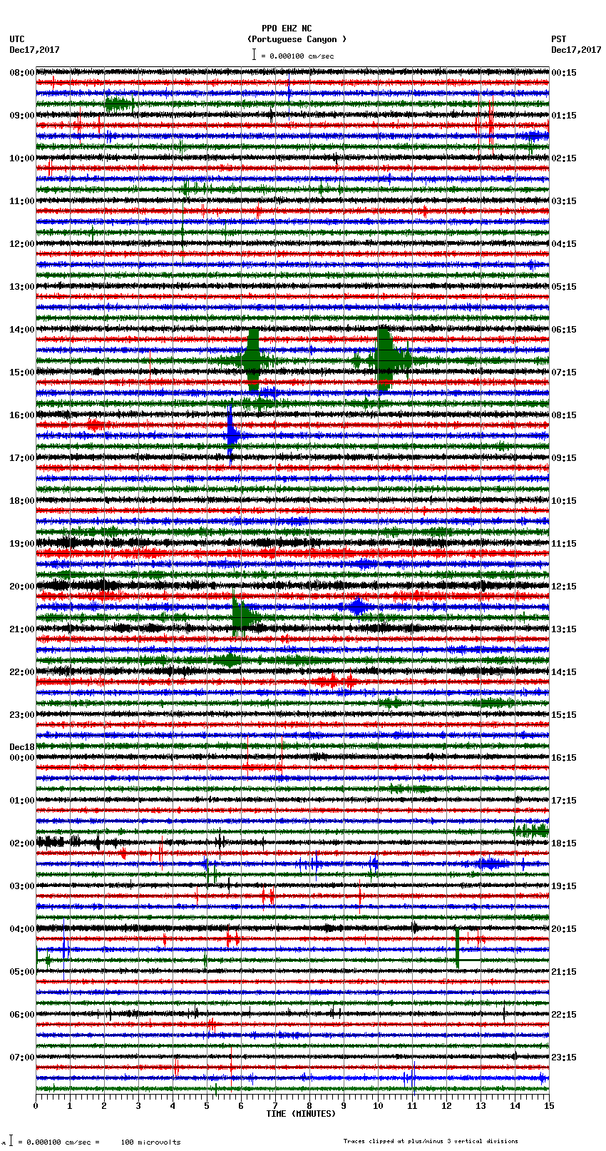 seismogram plot