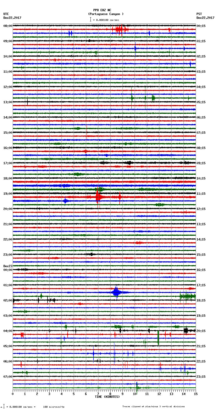 seismogram plot