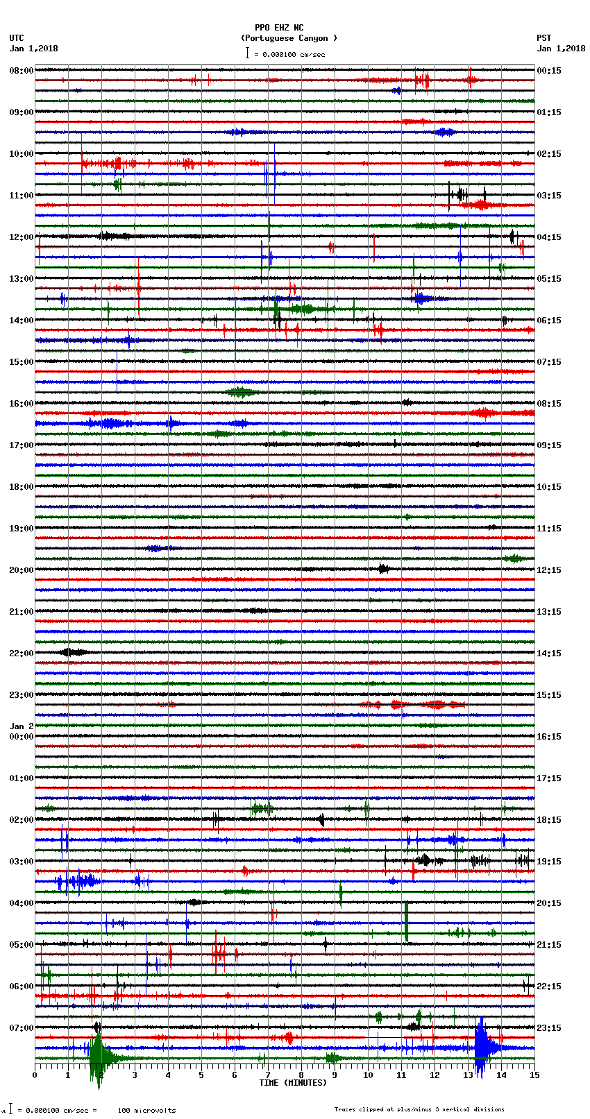 seismogram plot