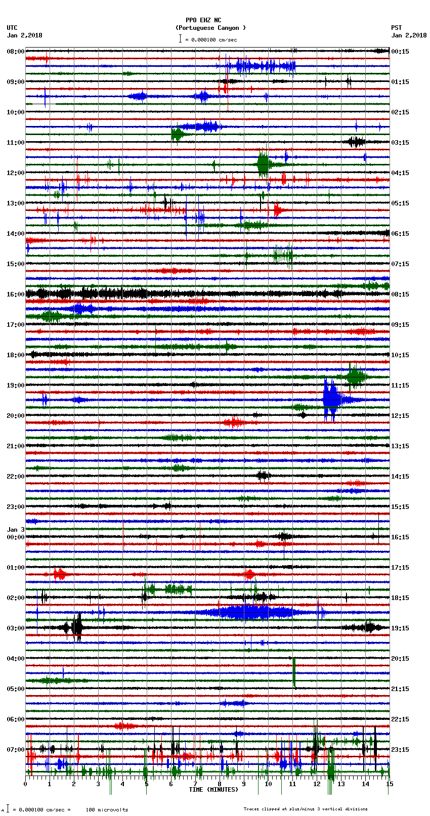 seismogram plot