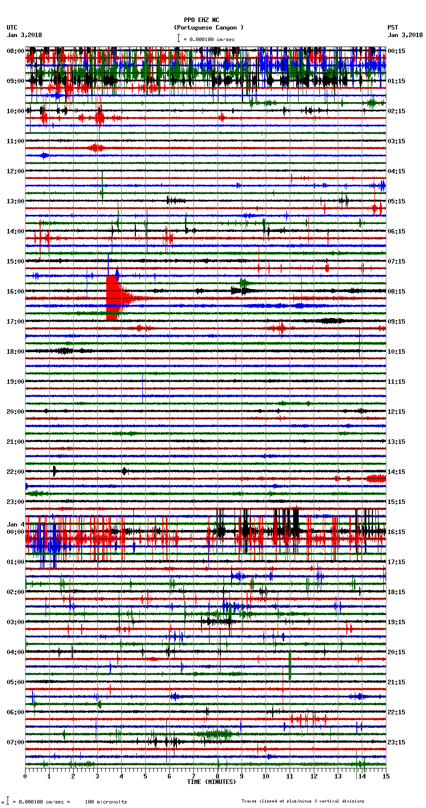 seismogram plot