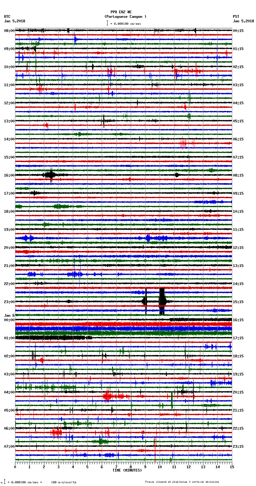 seismogram plot