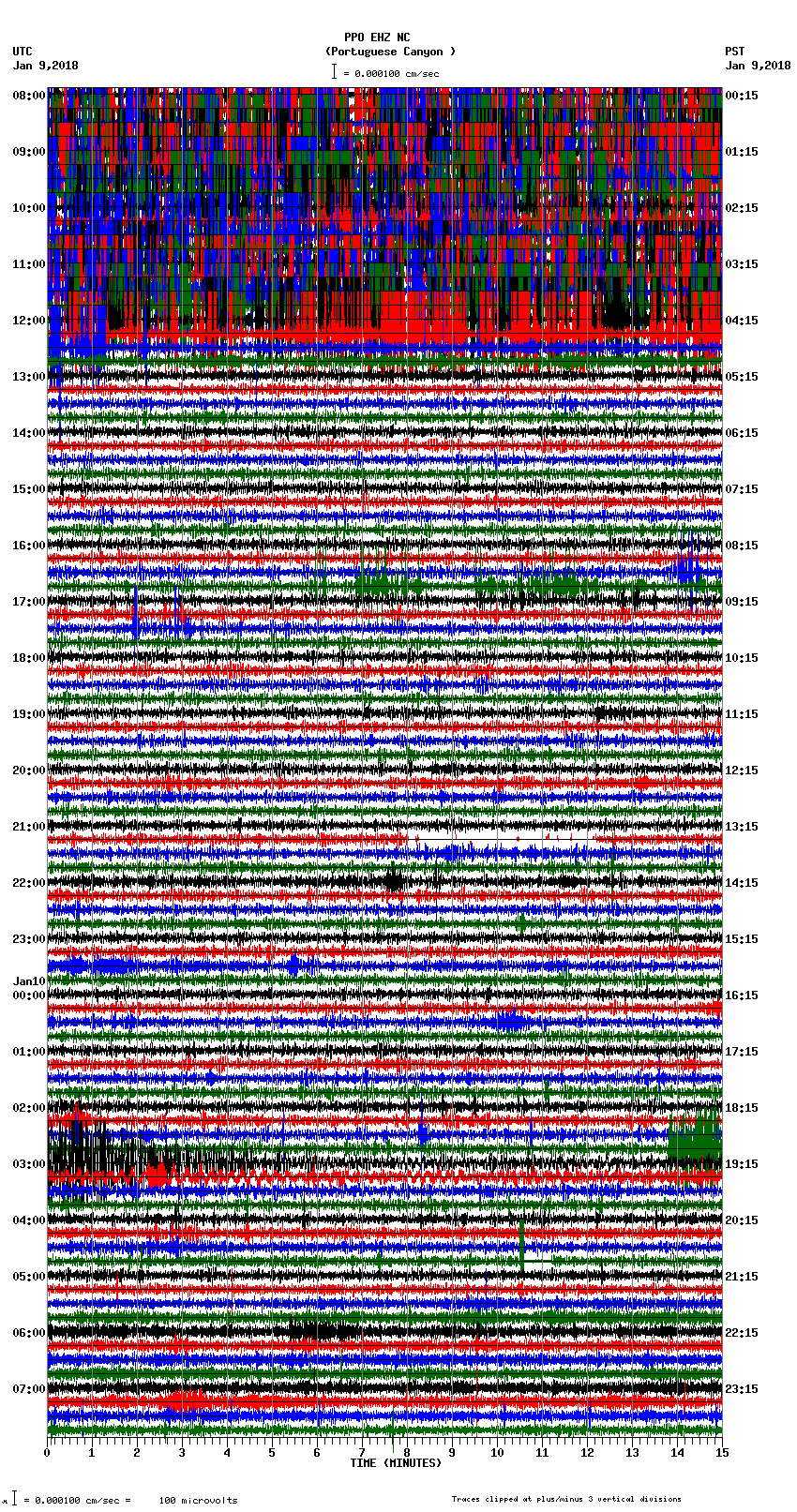 seismogram plot