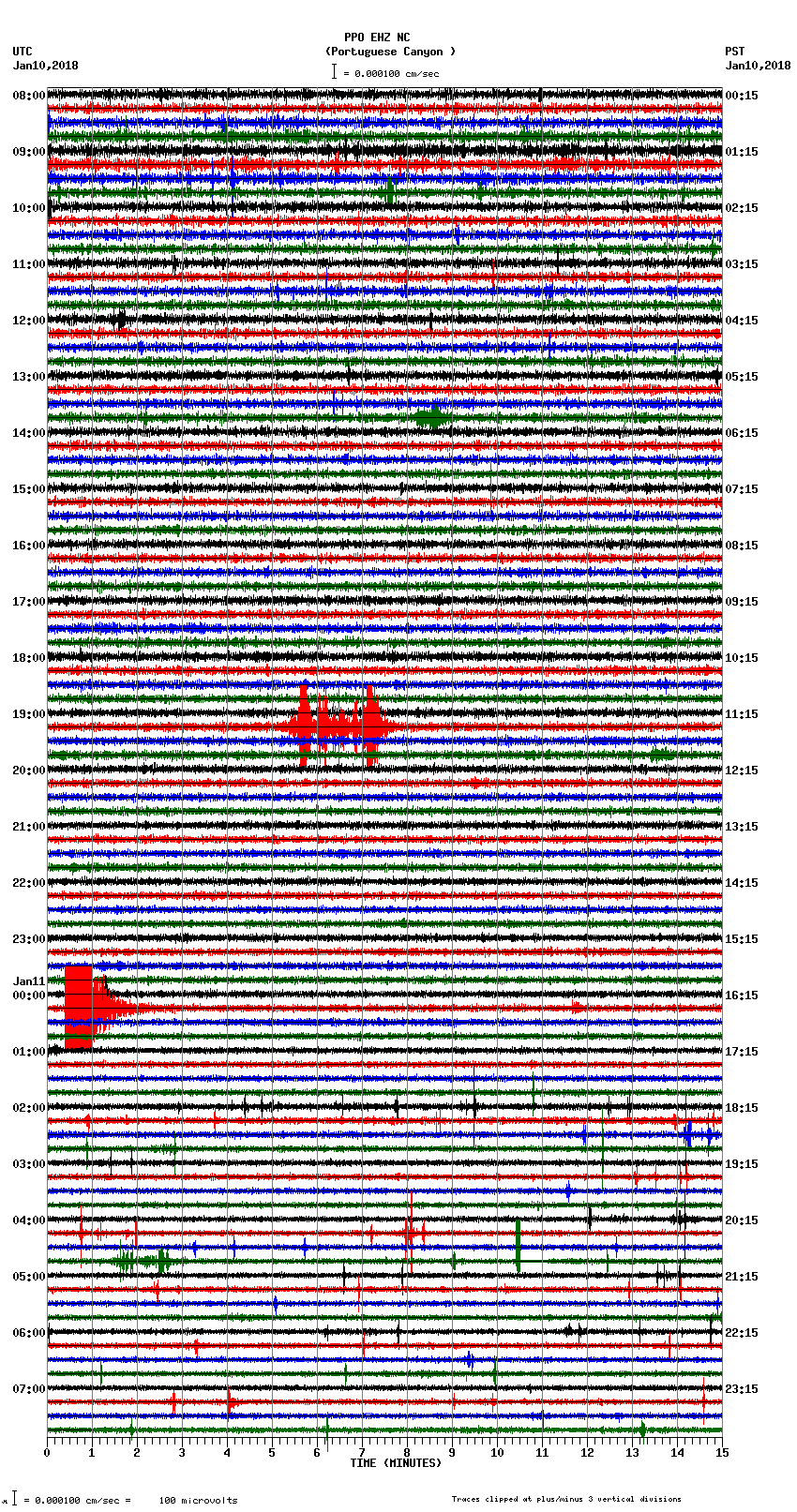 seismogram plot