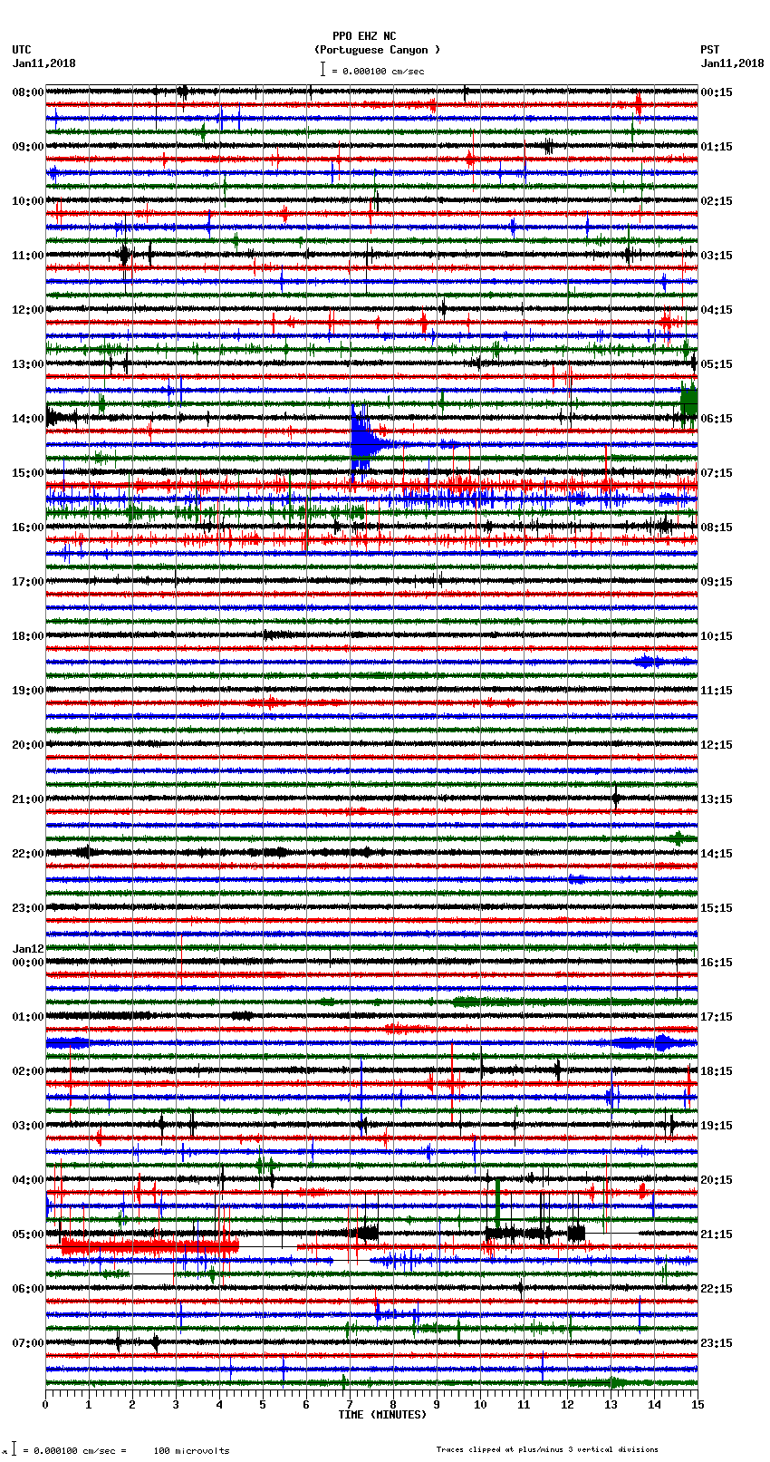 seismogram plot