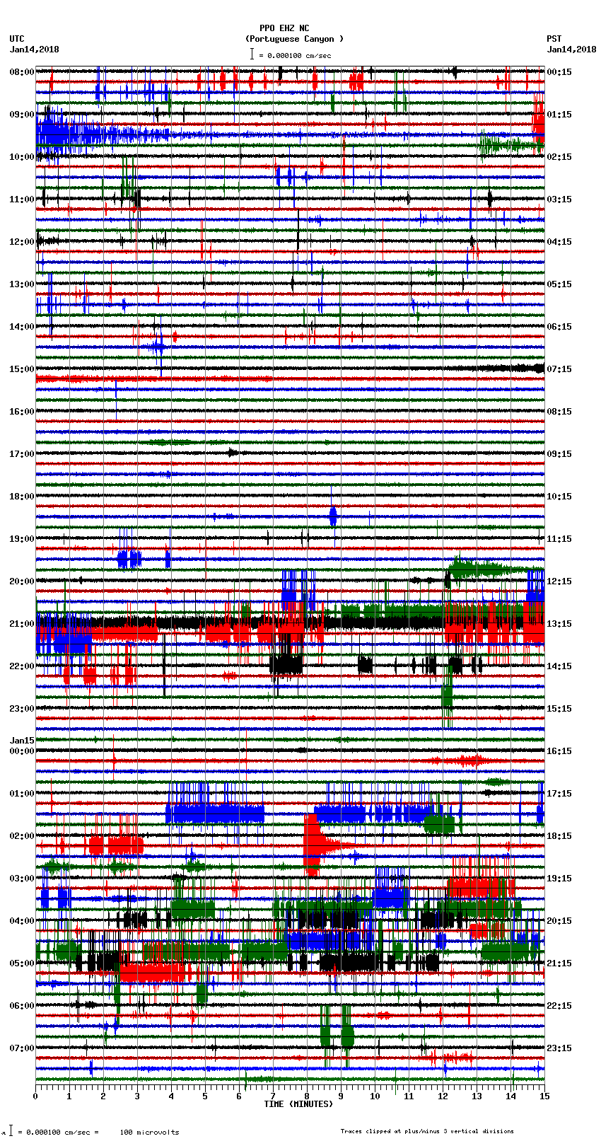 seismogram plot