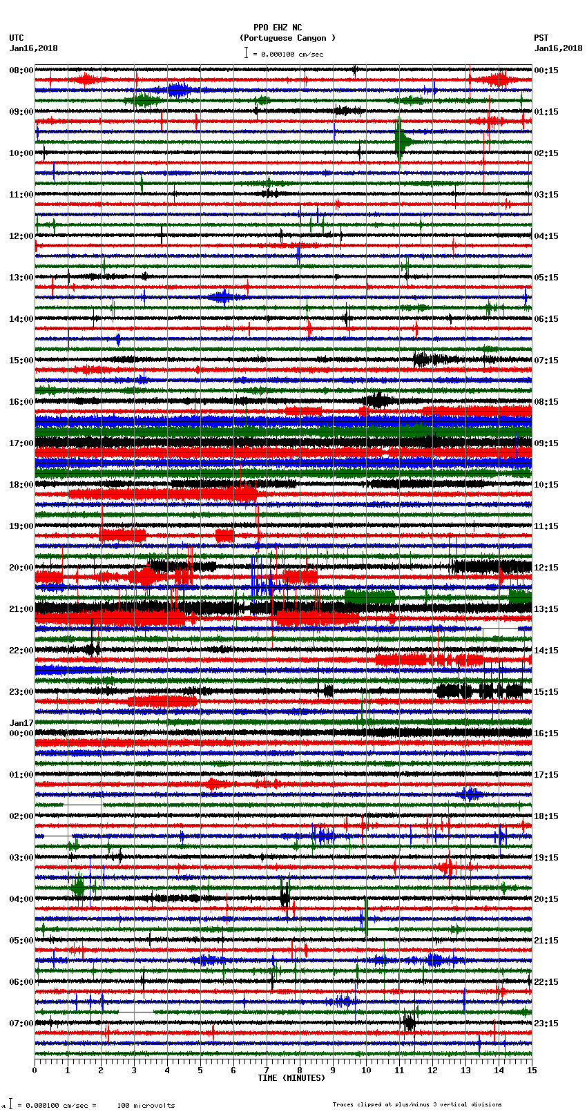 seismogram plot