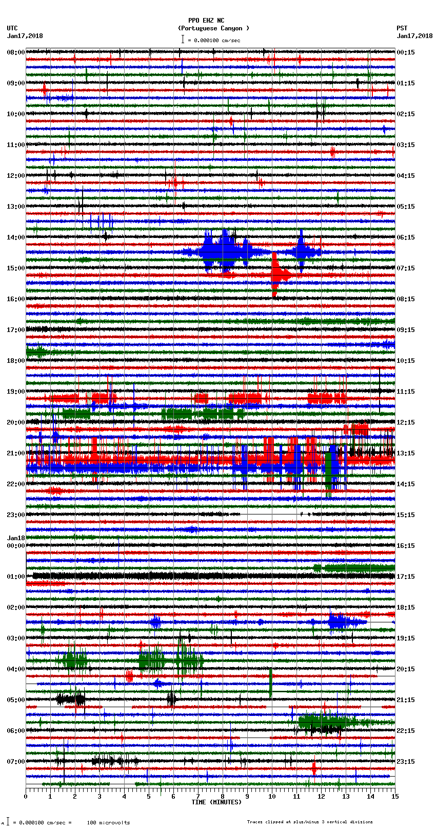 seismogram plot