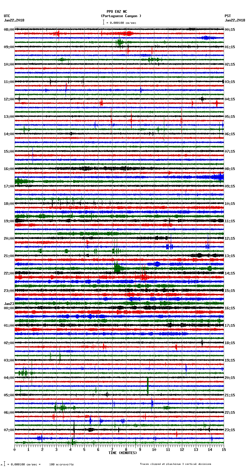 seismogram plot