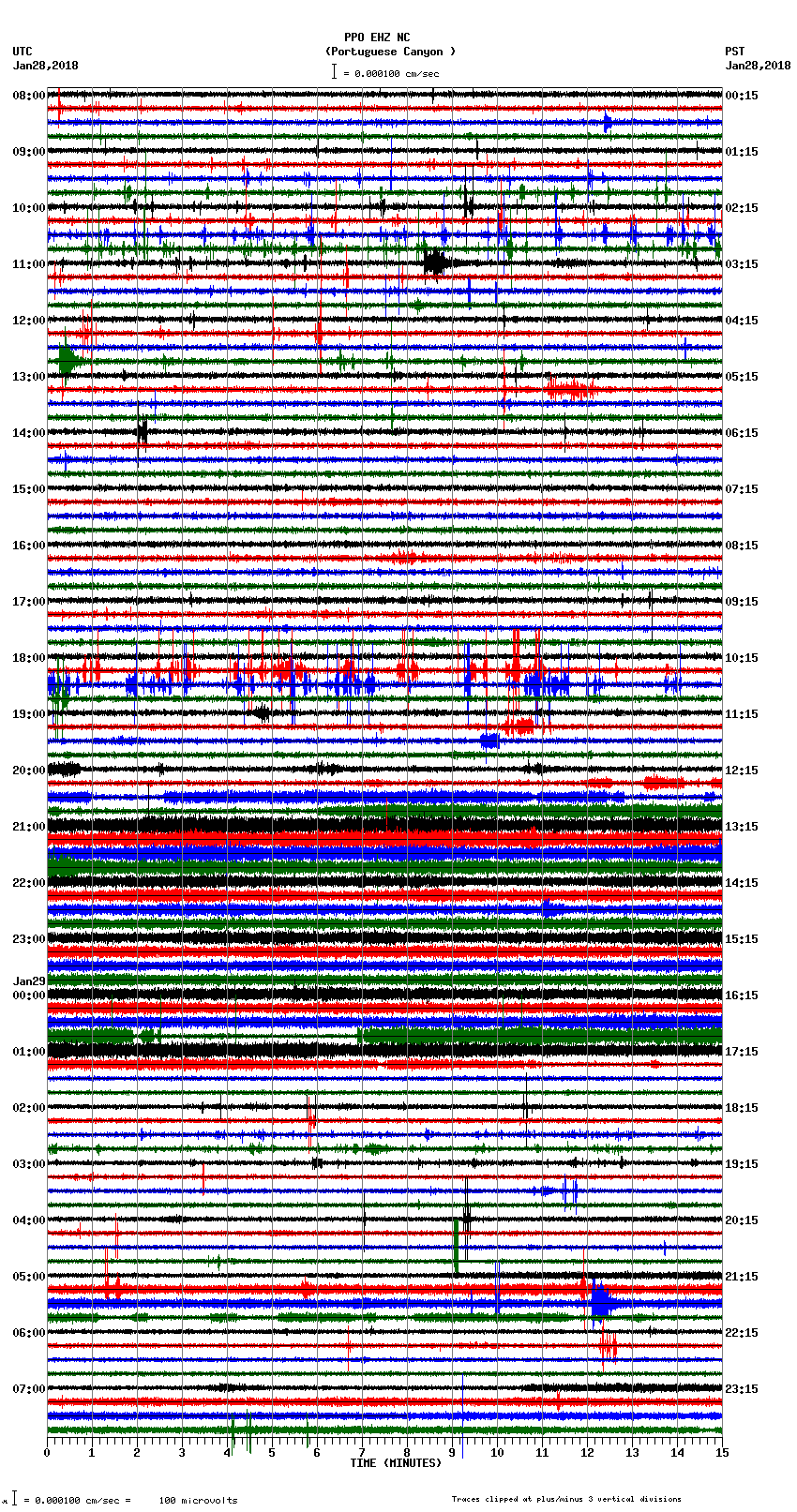 seismogram plot