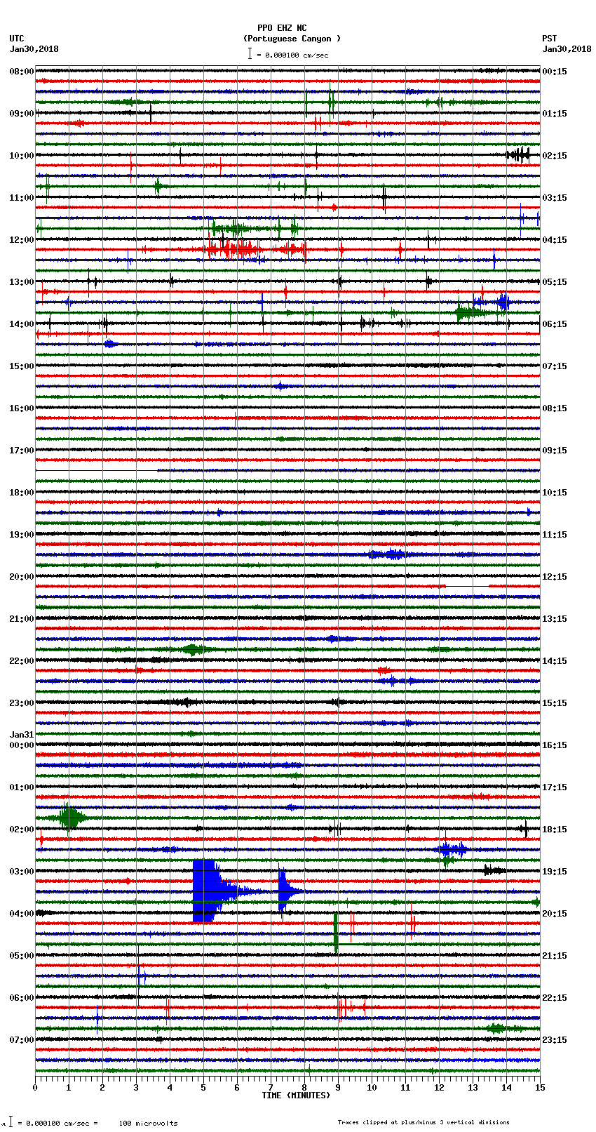 seismogram plot