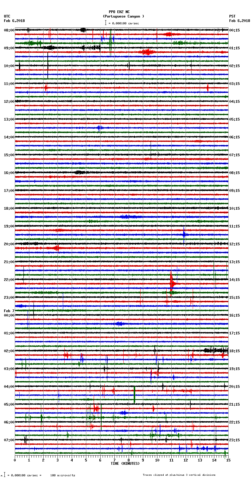 seismogram plot