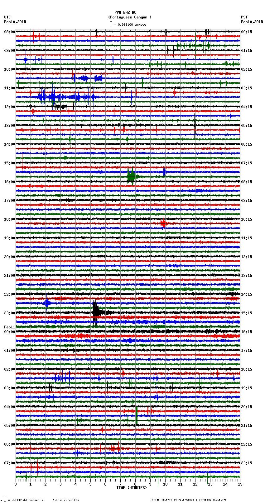 seismogram plot