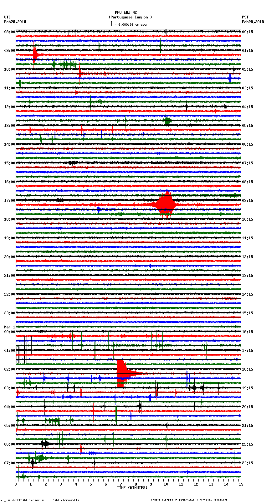 seismogram plot