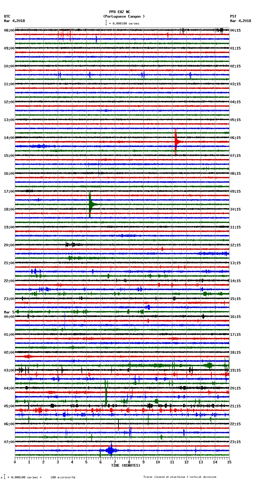 seismogram plot