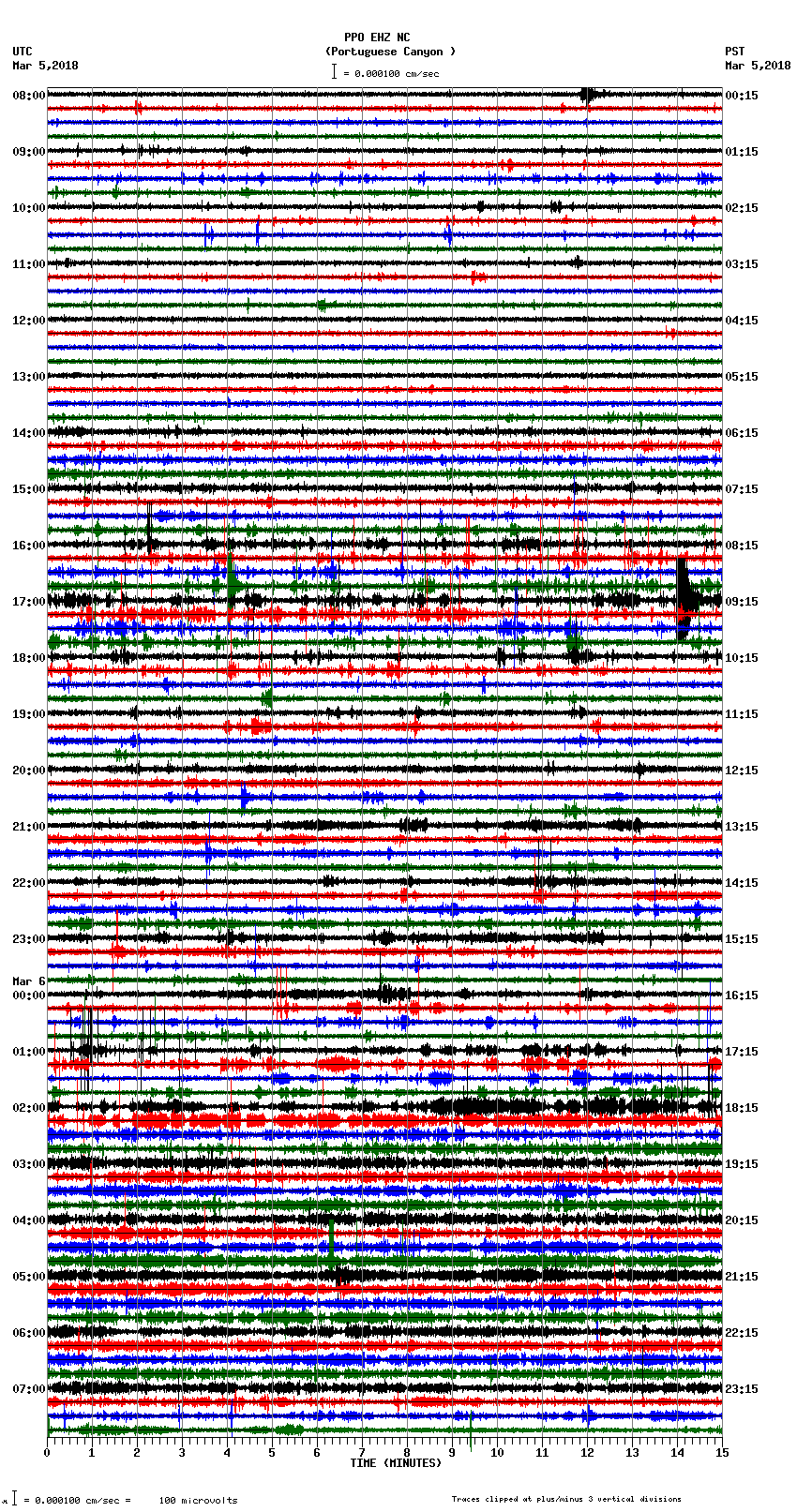 seismogram plot