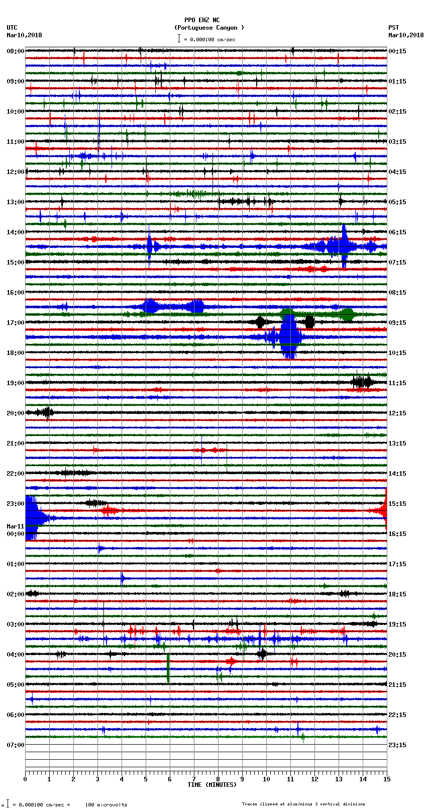 seismogram plot