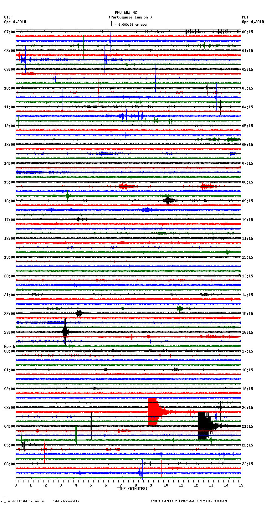 seismogram plot