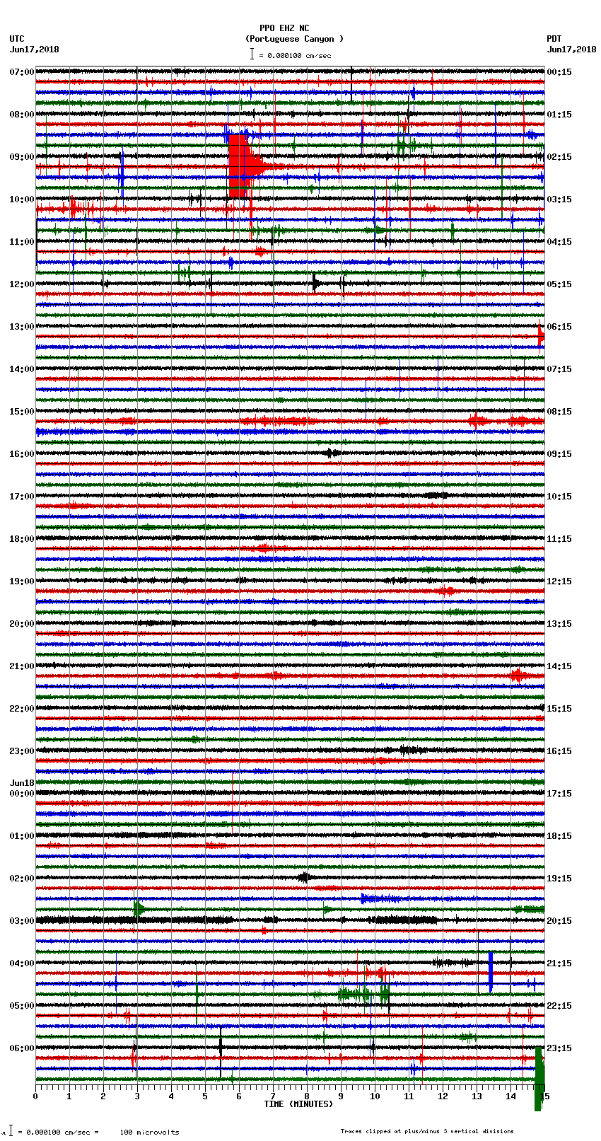 seismogram plot