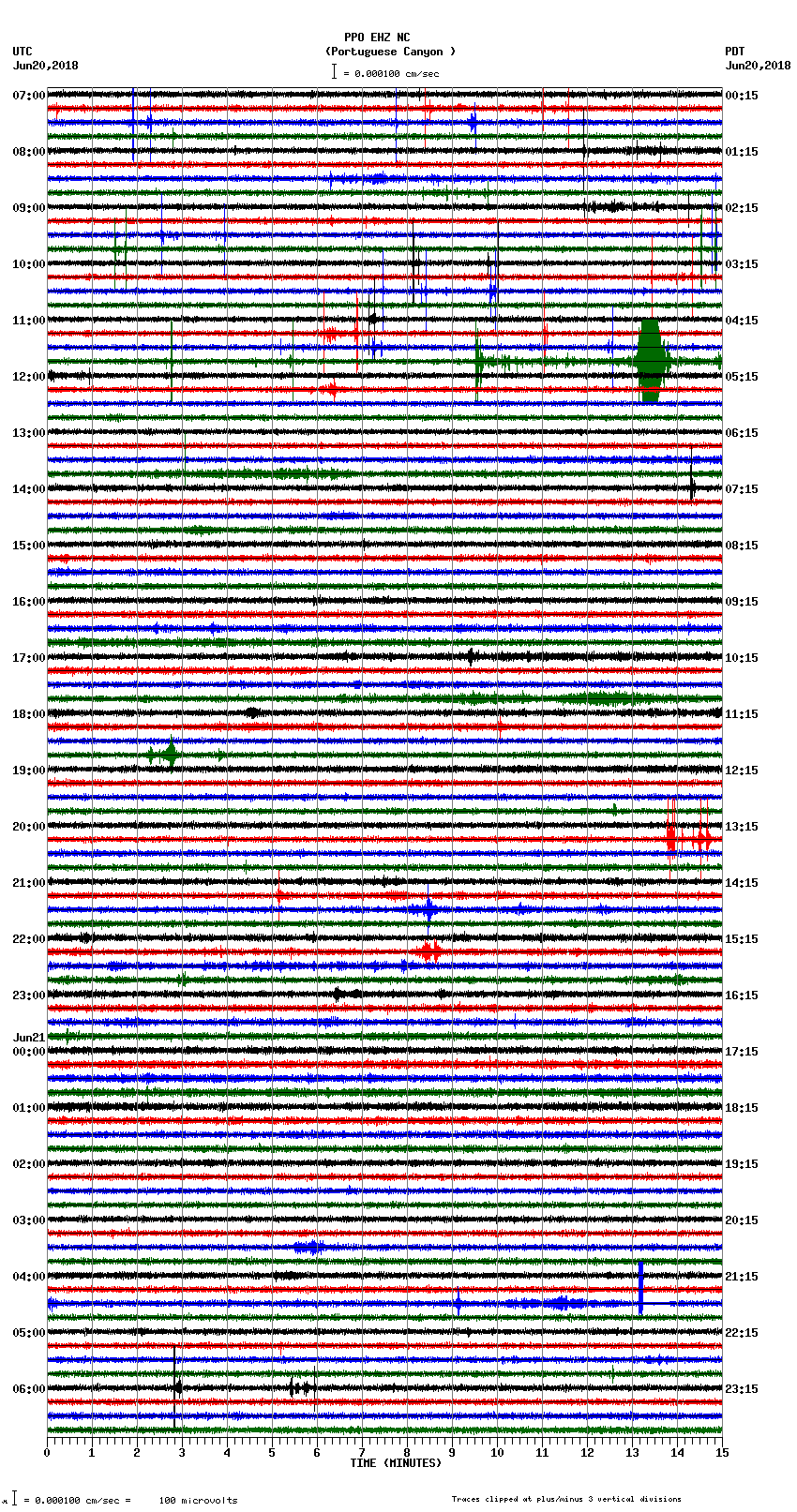 seismogram plot