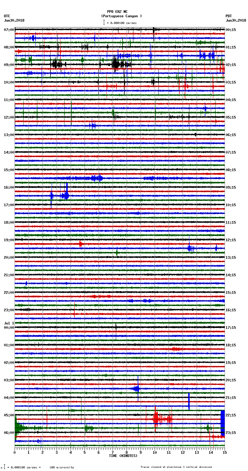 seismogram plot