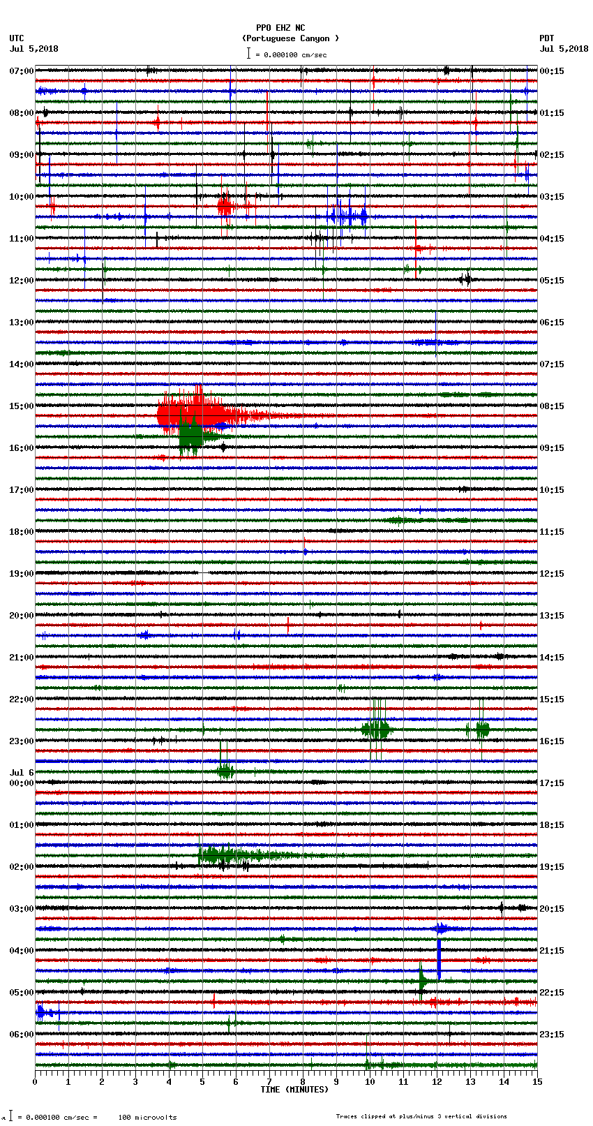 seismogram plot