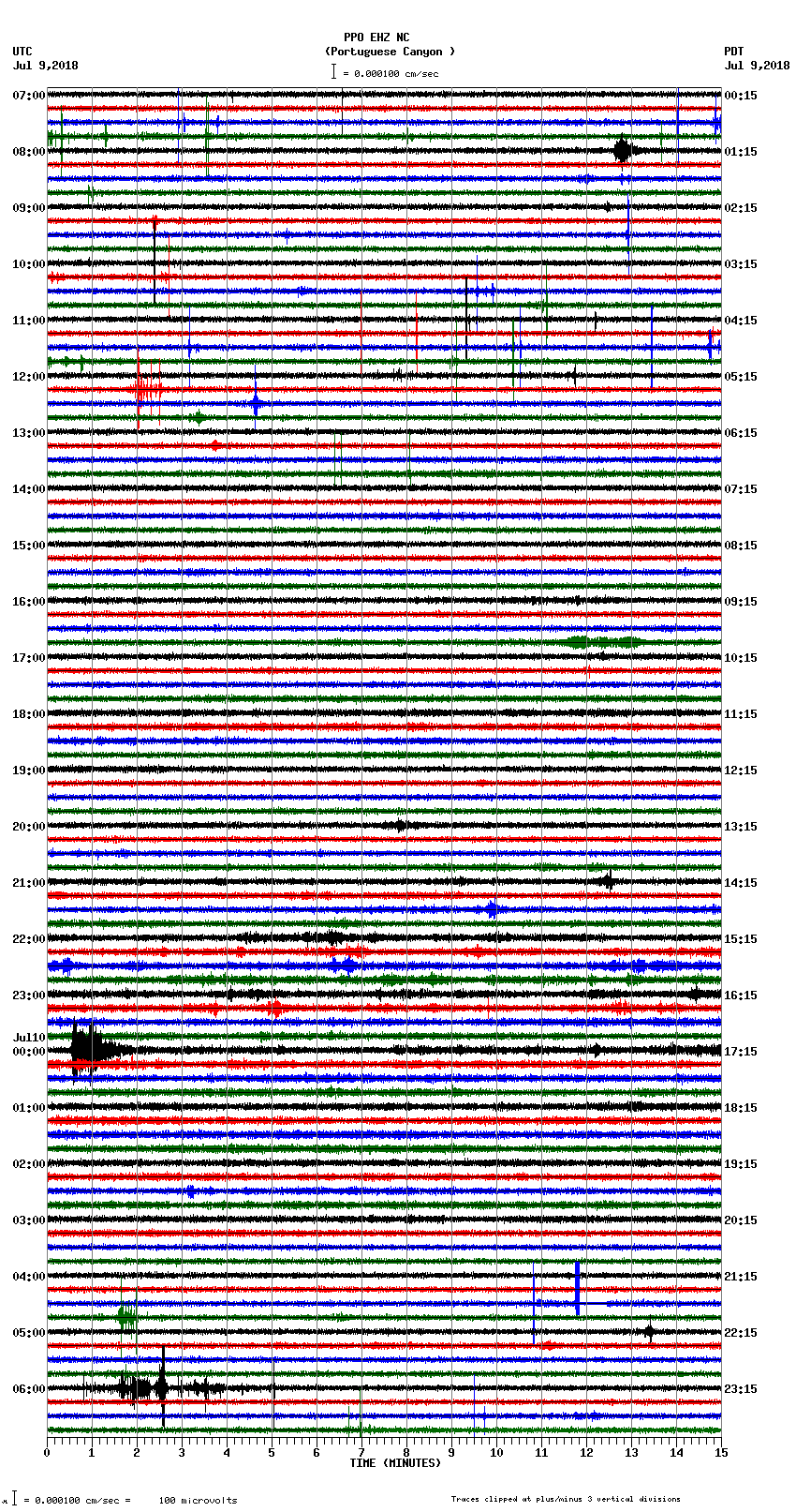 seismogram plot