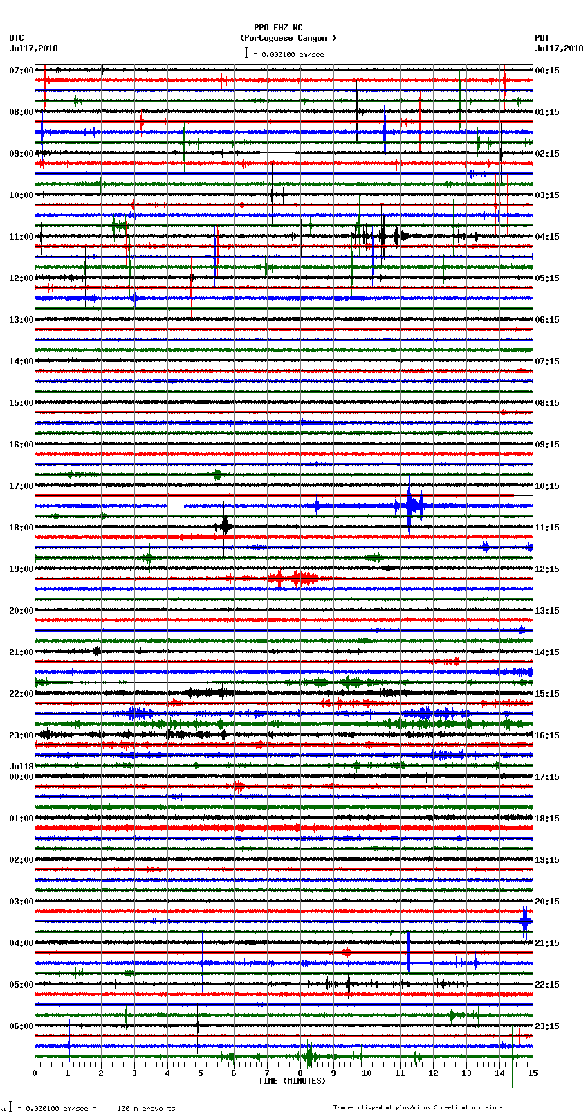 seismogram plot