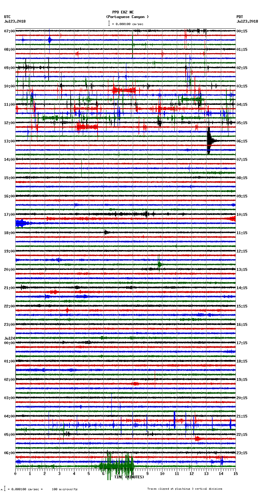 seismogram plot